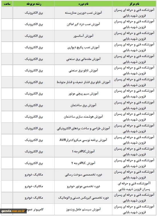 دوره پیشنهادی استان قزوین ویژه اموزش های آزاد