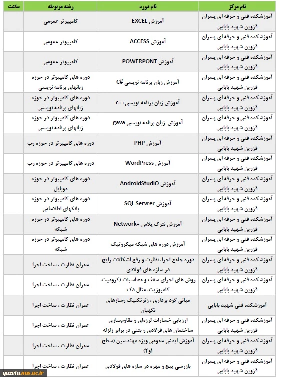 دوره پیشنهادی استان قزوین ویژه اموزش های آزاد