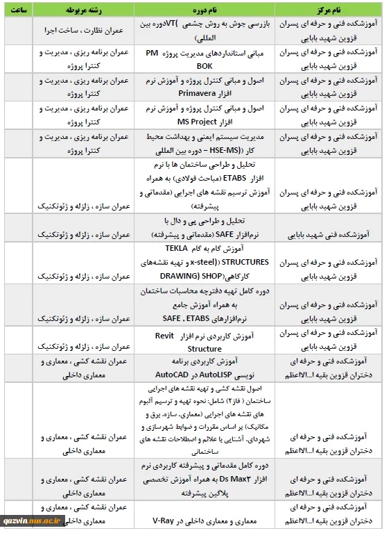 دوره پیشنهادی استان قزوین ویژه اموزش های آزاد