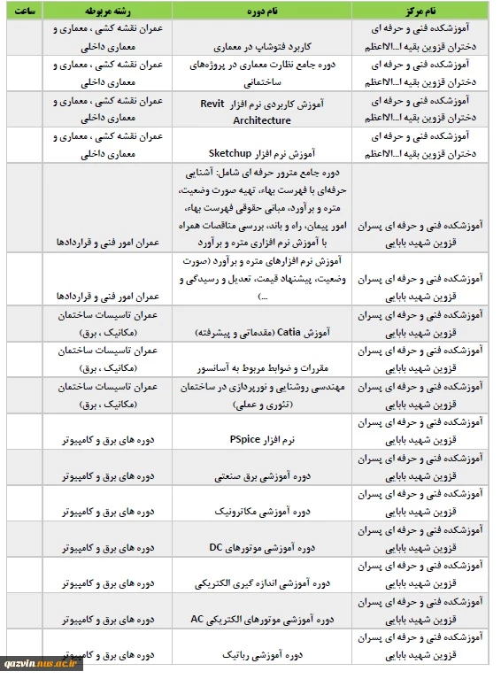 دوره پیشنهادی استان قزوین ویژه اموزش های آزاد