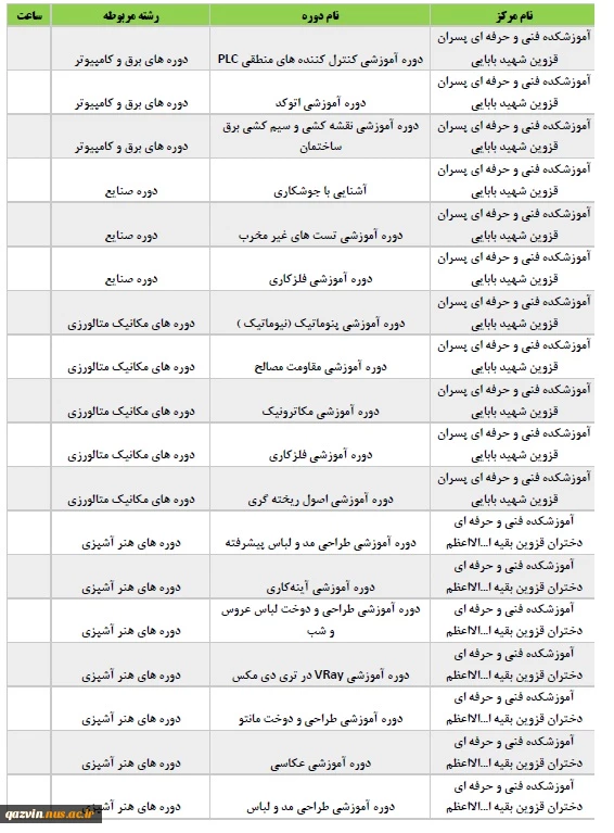 دوره پیشنهادی استان قزوین ویژه اموزش های آزاد