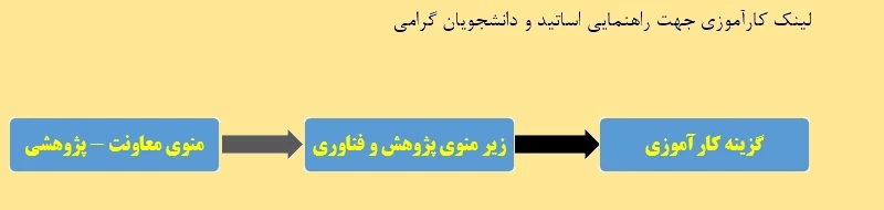 لینک کاراموزی