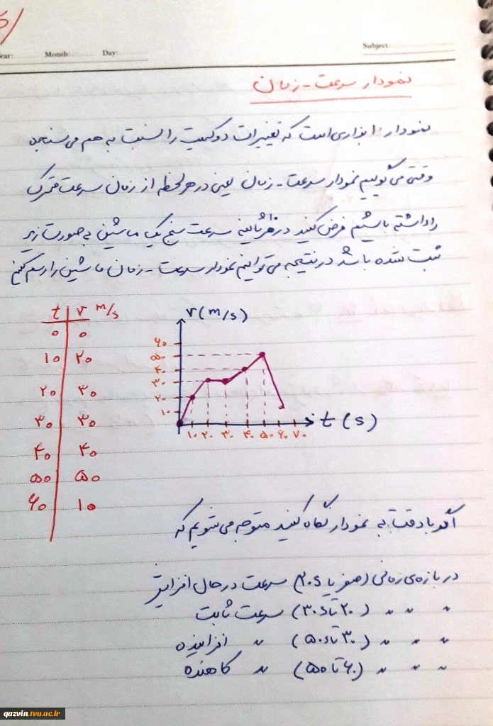 فیزیک ( جلسه سوم) - استاد فهیم 6