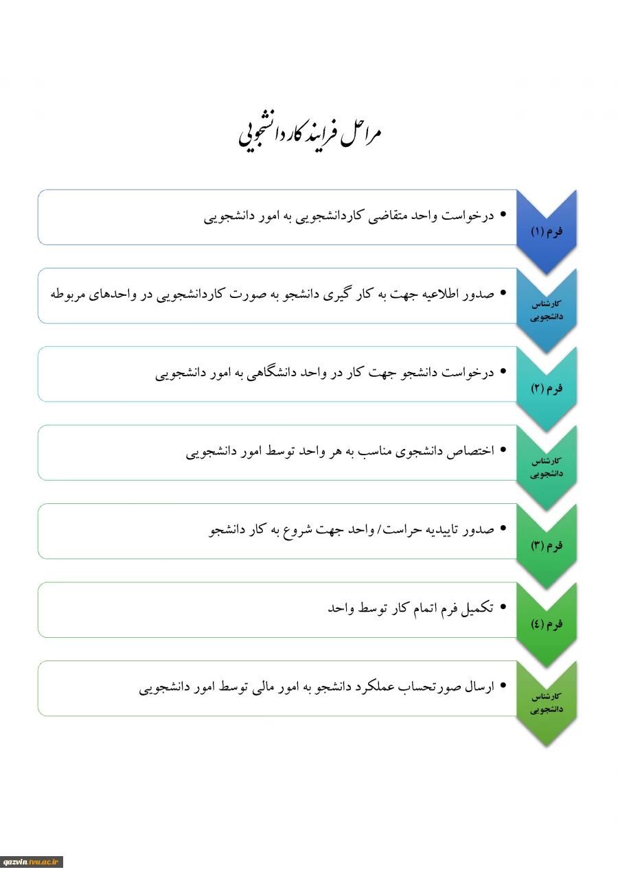 رآیند تقاضای کار دانشجویی