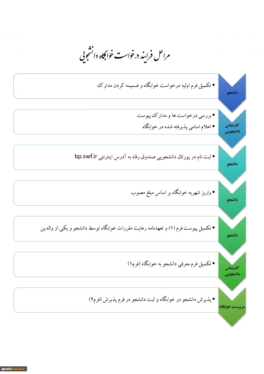 فرآیند تقاضای خوابگاه دانشجویی