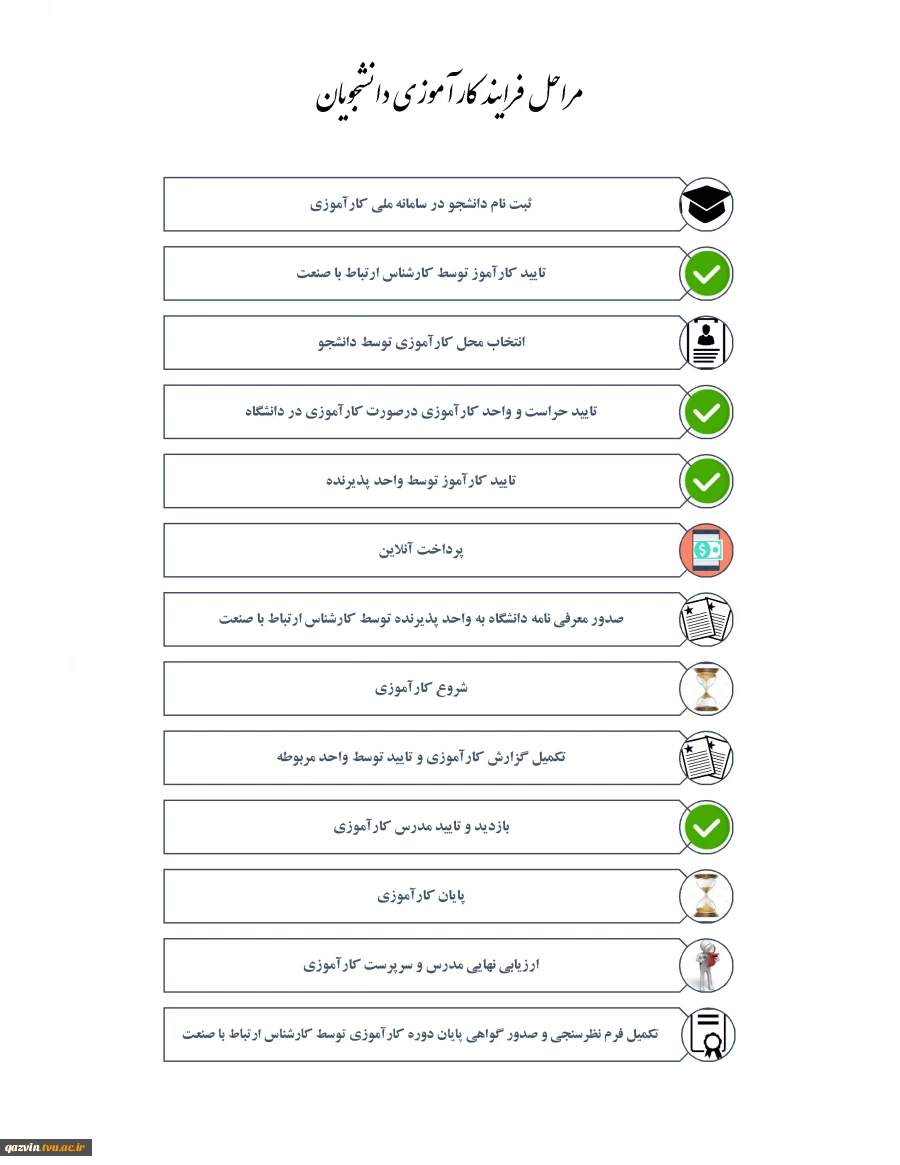 کارآموزی 2