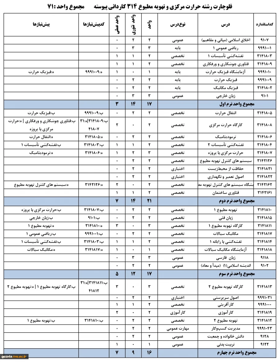 چارت رشته حرارت مرکزی و تهویه مطبوع-کاردانی پیوسته