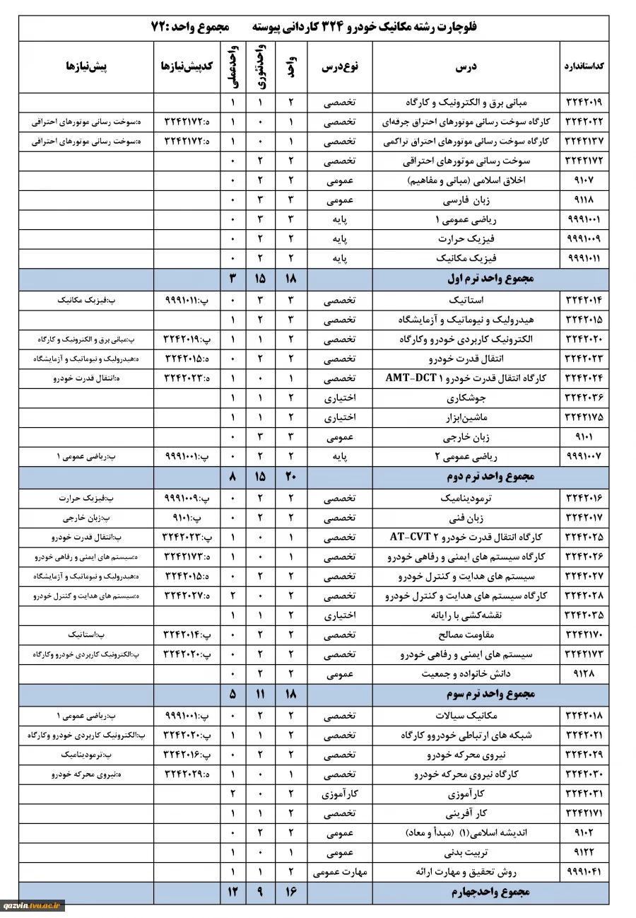 چارت رشته مکانیک خودرو - کاردانی پیوسته