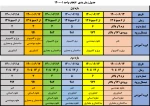 تغییر زمان انتخاب واحد و شروع ترم نیمسال اول 1400 2