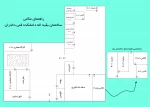 راهنمای مکانی ساختمان بقیه الله