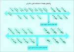 راهنمای مکانی ساختمان شماره 3 واقع در خیابان شهید بابایی واحد دختران