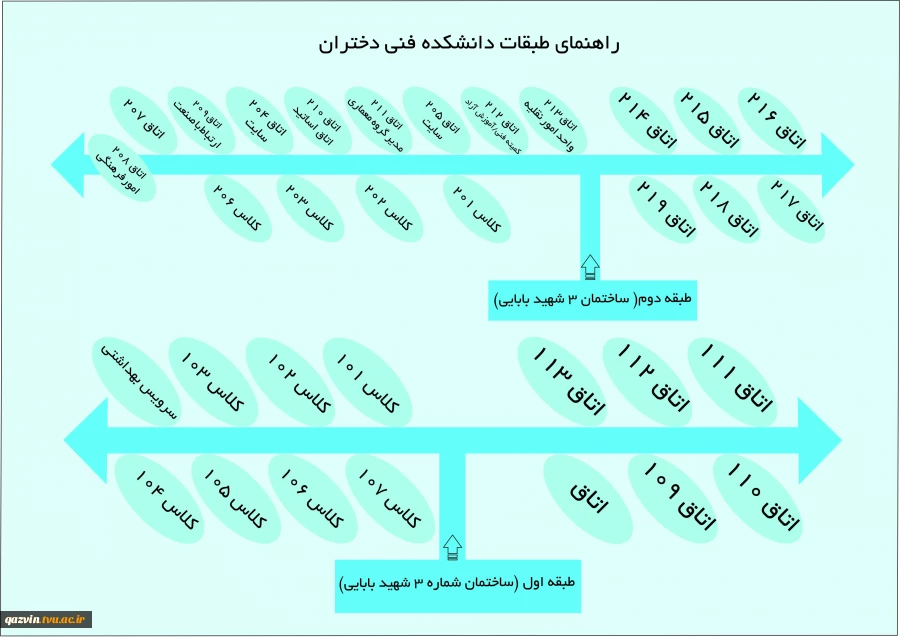 راهنمای مکانی ساختمان شماره 3 واقع در خیابان شهید بابایی واحد دختران