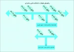 راهنمای مکانی ساختمان شماره 1 واقع در خیابان شهید بابایی واحد دختران