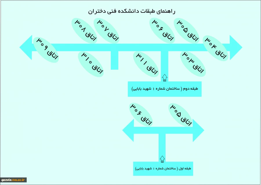 راهنمای مکانی ساختمان شماره 1 واقع در خیابان شهید بابایی واحد دختران