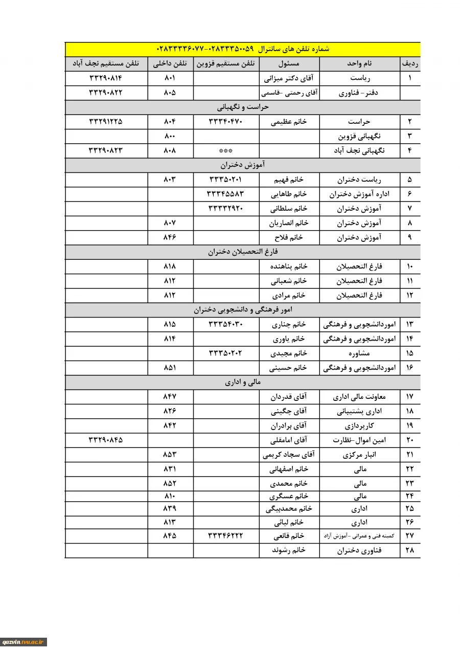 شماره تلفن های واحد دختران