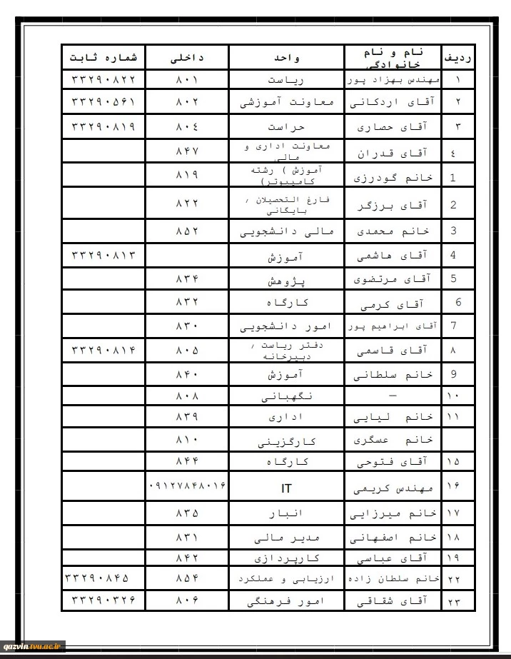 شماره تلفن های سانترال:02833336077  و  02833350059
شماره تلفن های واحد پسران