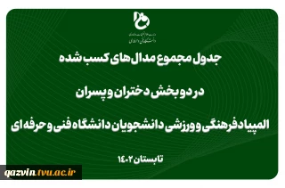 منطقه 8 (سمنان، گلستان، مازندران) بر سکوی قهرمانی المپیاد فرهنگی و ورزشی دانشجویان دانشگاه فنی و حرفه‌ای