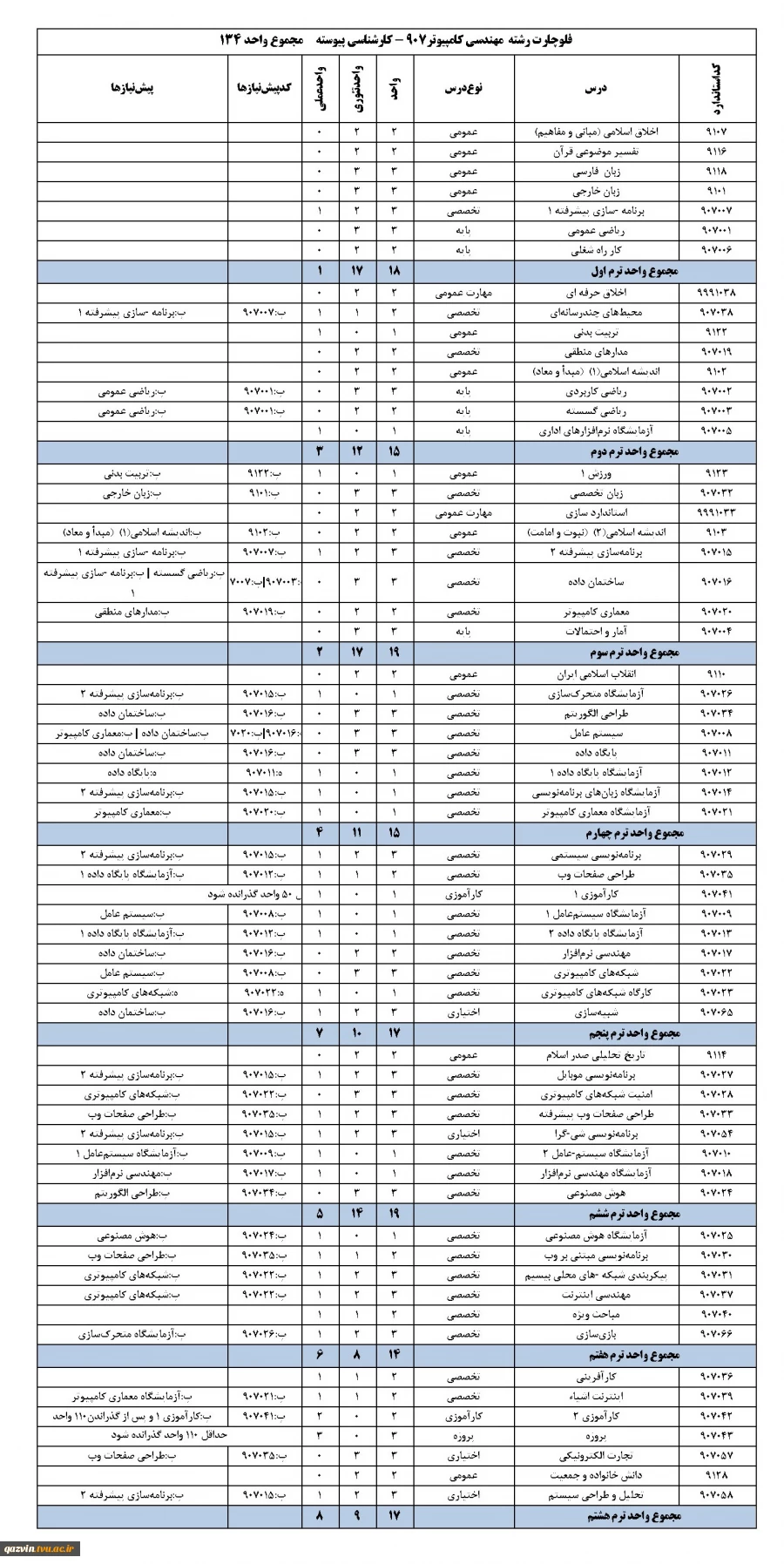 چارت رشته مهندسی کامپیوتر-کارشناسی پیوسته