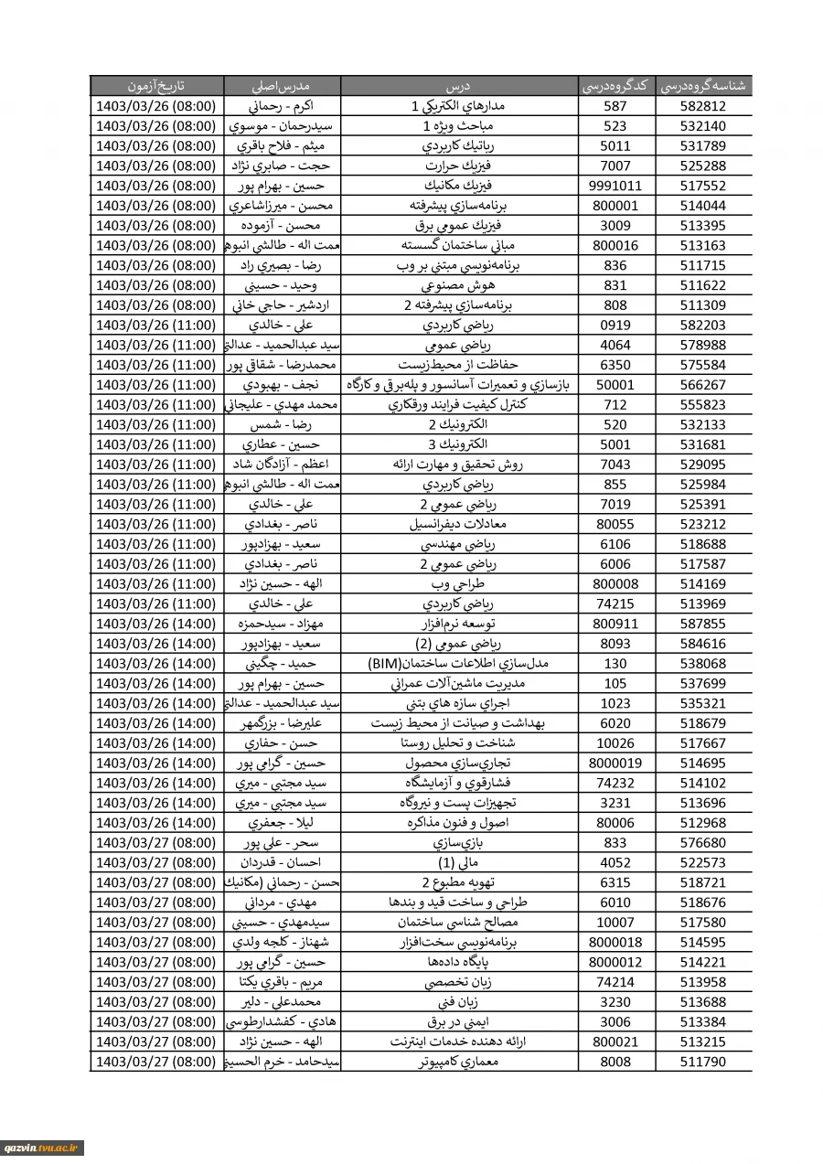 شیوه نامه برگزاری ، غیبت و برنامه امتحانات 022 در آزمون های پایان ترم  دانشگاه فنی و حرفه ای پسران قزوین 9