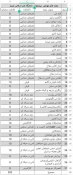 دوره مهـارت افزایی و توانمنـدسازی دانشـجویان شاهـد و ایثارگر 1403 4