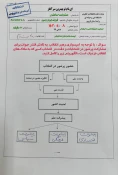 تقدیر از روابط عمومی دانشگاه ملی مهارت استان قزوین در جشنوارۀ مسیر آینده توسط ستاد انتخابات استان قزوین 2