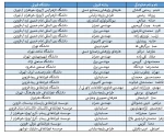 اسامی دانشجویان قبولی کارشناسی ارشد 1403