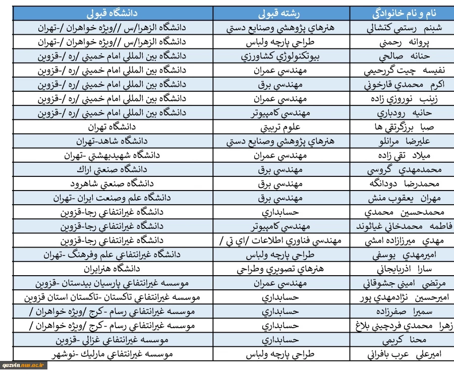 اسامی دانشجویان قبولی کارشناسی ارشد 1403