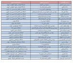 پیام تبریک ریاست دانشگاه در پی موفقیت دانشجویان این دانشگاه در آزمون کارشناسی ارشد 2