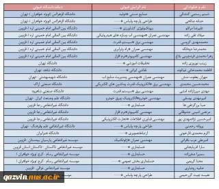 پیام تبریک ریاست دانشگاه در پی موفقیت دانشجویان این دانشگاه در آزمون کارشناسی ارشد